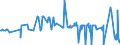 CN 38089315 /Exports /Unit = Prices (Euro/ton) /Partner: Argentina /Reporter: Eur27_2020 /38089315:Herbicides Based on Amides, put up in Forms or Packings for Retail Sale or as Preparations or Articles (Excl.  Goods of Subheading 3808.50)