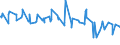 CN 38089317 /Exports /Unit = Prices (Euro/ton) /Partner: Serbia /Reporter: Eur27_2020 /38089317:Herbicides Based on Carbamates, put up in Forms or Packings for Retail Sale or as Preparations or Articles (Excl.  Goods of Subheading 3808.50)