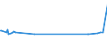 KN 38089321 /Exporte /Einheit = Preise (Euro/Tonne) /Partnerland: Kasachstan /Meldeland: Eur27_2020 /38089321:Herbizide auf der Grundlage von Dinitroanilinderivaten, in Formen Oder Aufmachungen FÃ¼r den Einzelverkauf Oder als Zubereitungen Oder Waren (Ausg. Waren der Unterpos. 3808.50)