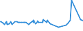 KN 38089321 /Exporte /Einheit = Preise (Euro/Tonne) /Partnerland: Ehem.jug.rep.mazed /Meldeland: Eur27_2020 /38089321:Herbizide auf der Grundlage von Dinitroanilinderivaten, in Formen Oder Aufmachungen FÃ¼r den Einzelverkauf Oder als Zubereitungen Oder Waren (Ausg. Waren der Unterpos. 3808.50)