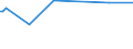 KN 38089321 /Exporte /Einheit = Preise (Euro/Tonne) /Partnerland: Burkina Faso /Meldeland: Eur27 /38089321:Herbizide auf der Grundlage von Dinitroanilinderivaten, in Formen Oder Aufmachungen FÃ¼r den Einzelverkauf Oder als Zubereitungen Oder Waren (Ausg. Waren der Unterpos. 3808.50)