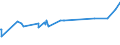 KN 38089321 /Exporte /Einheit = Preise (Euro/Tonne) /Partnerland: Aethiopien /Meldeland: Eur27_2020 /38089321:Herbizide auf der Grundlage von Dinitroanilinderivaten, in Formen Oder Aufmachungen FÃ¼r den Einzelverkauf Oder als Zubereitungen Oder Waren (Ausg. Waren der Unterpos. 3808.50)