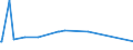 KN 38089321 /Exporte /Einheit = Preise (Euro/Tonne) /Partnerland: Libanon /Meldeland: Europäische Union /38089321:Herbizide auf der Grundlage von Dinitroanilinderivaten, in Formen Oder Aufmachungen FÃ¼r den Einzelverkauf Oder als Zubereitungen Oder Waren (Ausg. Waren der Unterpos. 3808.50)