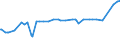 KN 38089321 /Exporte /Einheit = Preise (Euro/Tonne) /Partnerland: Jordanien /Meldeland: Eur27_2020 /38089321:Herbizide auf der Grundlage von Dinitroanilinderivaten, in Formen Oder Aufmachungen FÃ¼r den Einzelverkauf Oder als Zubereitungen Oder Waren (Ausg. Waren der Unterpos. 3808.50)
