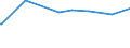 KN 38089321 /Exporte /Einheit = Preise (Euro/Tonne) /Partnerland: Indonesien /Meldeland: Europäische Union /38089321:Herbizide auf der Grundlage von Dinitroanilinderivaten, in Formen Oder Aufmachungen FÃ¼r den Einzelverkauf Oder als Zubereitungen Oder Waren (Ausg. Waren der Unterpos. 3808.50)