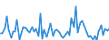 CN 38089323 /Exports /Unit = Prices (Euro/ton) /Partner: United Kingdom(Excluding Northern Ireland) /Reporter: Eur27_2020 /38089323:Herbicides Based on Derivatives of Urea, Uracil or of Sulphonylurea, put up in Forms or Packings for Retail Sale or as Preparations or Articles (Excl.  Goods of Subheading 3808.50)