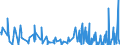 CN 38089323 /Exports /Unit = Prices (Euro/ton) /Partner: Norway /Reporter: Eur27_2020 /38089323:Herbicides Based on Derivatives of Urea, Uracil or of Sulphonylurea, put up in Forms or Packings for Retail Sale or as Preparations or Articles (Excl.  Goods of Subheading 3808.50)