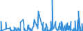 CN 38089323 /Exports /Unit = Prices (Euro/ton) /Partner: Finland /Reporter: Eur27_2020 /38089323:Herbicides Based on Derivatives of Urea, Uracil or of Sulphonylurea, put up in Forms or Packings for Retail Sale or as Preparations or Articles (Excl.  Goods of Subheading 3808.50)