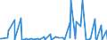 CN 38089323 /Exports /Unit = Prices (Euro/ton) /Partner: Albania /Reporter: Eur27_2020 /38089323:Herbicides Based on Derivatives of Urea, Uracil or of Sulphonylurea, put up in Forms or Packings for Retail Sale or as Preparations or Articles (Excl.  Goods of Subheading 3808.50)