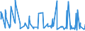 CN 38089323 /Exports /Unit = Prices (Euro/ton) /Partner: Kasakhstan /Reporter: Eur27_2020 /38089323:Herbicides Based on Derivatives of Urea, Uracil or of Sulphonylurea, put up in Forms or Packings for Retail Sale or as Preparations or Articles (Excl.  Goods of Subheading 3808.50)