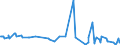 CN 38089323 /Exports /Unit = Prices (Euro/ton) /Partner: Uzbekistan /Reporter: Eur27_2020 /38089323:Herbicides Based on Derivatives of Urea, Uracil or of Sulphonylurea, put up in Forms or Packings for Retail Sale or as Preparations or Articles (Excl.  Goods of Subheading 3808.50)