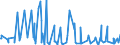 CN 38089323 /Exports /Unit = Prices (Euro/ton) /Partner: For.jrep.mac /Reporter: Eur27_2020 /38089323:Herbicides Based on Derivatives of Urea, Uracil or of Sulphonylurea, put up in Forms or Packings for Retail Sale or as Preparations or Articles (Excl.  Goods of Subheading 3808.50)