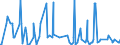 CN 38089323 /Exports /Unit = Prices (Euro/ton) /Partner: Algeria /Reporter: Eur27_2020 /38089323:Herbicides Based on Derivatives of Urea, Uracil or of Sulphonylurea, put up in Forms or Packings for Retail Sale or as Preparations or Articles (Excl.  Goods of Subheading 3808.50)