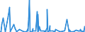 CN 38089323 /Exports /Unit = Prices (Euro/ton) /Partner: Egypt /Reporter: Eur27_2020 /38089323:Herbicides Based on Derivatives of Urea, Uracil or of Sulphonylurea, put up in Forms or Packings for Retail Sale or as Preparations or Articles (Excl.  Goods of Subheading 3808.50)