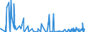 CN 38089323 /Exports /Unit = Prices (Euro/ton) /Partner: Canada /Reporter: Eur27_2020 /38089323:Herbicides Based on Derivatives of Urea, Uracil or of Sulphonylurea, put up in Forms or Packings for Retail Sale or as Preparations or Articles (Excl.  Goods of Subheading 3808.50)