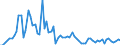 CN 38089327 /Exports /Unit = Prices (Euro/ton) /Partner: United Kingdom(Northern Ireland) /Reporter: Eur27_2020 /38089327:Herbicides put up in Forms or Packings for Retail Sale or as Preparations or Articles (Excl. Such Products Based on Phenoxy-phytohormones, Triazines, Amides, Carbamates, Dinitroaniline Derivatives or Derivatives of Urea, Uracil or of Sulphonylurea and Goods of Subheading 3808.50)