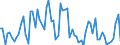 CN 38089327 /Exports /Unit = Prices (Euro/ton) /Partner: United Kingdom(Excluding Northern Ireland) /Reporter: Eur27_2020 /38089327:Herbicides put up in Forms or Packings for Retail Sale or as Preparations or Articles (Excl. Such Products Based on Phenoxy-phytohormones, Triazines, Amides, Carbamates, Dinitroaniline Derivatives or Derivatives of Urea, Uracil or of Sulphonylurea and Goods of Subheading 3808.50)