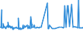 CN 38089327 /Exports /Unit = Prices (Euro/ton) /Partner: Cameroon /Reporter: Eur27_2020 /38089327:Herbicides put up in Forms or Packings for Retail Sale or as Preparations or Articles (Excl. Such Products Based on Phenoxy-phytohormones, Triazines, Amides, Carbamates, Dinitroaniline Derivatives or Derivatives of Urea, Uracil or of Sulphonylurea and Goods of Subheading 3808.50)