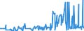 CN 38089330 /Exports /Unit = Prices (Euro/ton) /Partner: Finland /Reporter: Eur27_2020 /38089330:Anti-sprouting Products put up for Retail Sale or as Preparations or Articles (Excl. Goods of Subheading 3808.50)