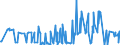 CN 38089330 /Exports /Unit = Prices (Euro/ton) /Partner: Egypt /Reporter: Eur27_2020 /38089330:Anti-sprouting Products put up for Retail Sale or as Preparations or Articles (Excl. Goods of Subheading 3808.50)