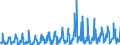 CN 38089390 /Exports /Unit = Prices (Euro/ton) /Partner: France /Reporter: Eur27_2020 /38089390:Plant-growth Regulators put up for Retail Sale or as Preparations or Articles (Excl. Goods of Subheading 3808.50)