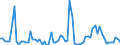 CN 38089390 /Exports /Unit = Prices (Euro/ton) /Partner: United Kingdom(Excluding Northern Ireland) /Reporter: Eur27_2020 /38089390:Plant-growth Regulators put up for Retail Sale or as Preparations or Articles (Excl. Goods of Subheading 3808.50)