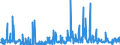 CN 38089390 /Exports /Unit = Prices (Euro/ton) /Partner: Sweden /Reporter: Eur27_2020 /38089390:Plant-growth Regulators put up for Retail Sale or as Preparations or Articles (Excl. Goods of Subheading 3808.50)