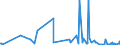 CN 38089390 /Exports /Unit = Prices (Euro/ton) /Partner: Albania /Reporter: Eur27_2020 /38089390:Plant-growth Regulators put up for Retail Sale or as Preparations or Articles (Excl. Goods of Subheading 3808.50)