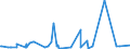CN 38089390 /Exports /Unit = Prices (Euro/ton) /Partner: Libya /Reporter: Eur27_2020 /38089390:Plant-growth Regulators put up for Retail Sale or as Preparations or Articles (Excl. Goods of Subheading 3808.50)