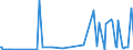 CN 38089390 /Exports /Unit = Prices (Euro/ton) /Partner: Ghana /Reporter: Eur27_2020 /38089390:Plant-growth Regulators put up for Retail Sale or as Preparations or Articles (Excl. Goods of Subheading 3808.50)