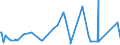 CN 38089390 /Exports /Unit = Prices (Euro/ton) /Partner: Cameroon /Reporter: Eur27_2020 /38089390:Plant-growth Regulators put up for Retail Sale or as Preparations or Articles (Excl. Goods of Subheading 3808.50)