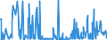 CN 38089390 /Exports /Unit = Prices (Euro/ton) /Partner: Ethiopia /Reporter: Eur27_2020 /38089390:Plant-growth Regulators put up for Retail Sale or as Preparations or Articles (Excl. Goods of Subheading 3808.50)