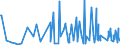 CN 38089390 /Exports /Unit = Prices (Euro/ton) /Partner: Uganda /Reporter: Eur27_2020 /38089390:Plant-growth Regulators put up for Retail Sale or as Preparations or Articles (Excl. Goods of Subheading 3808.50)
