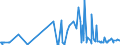 CN 38089390 /Exports /Unit = Prices (Euro/ton) /Partner: Tanzania /Reporter: Eur27_2020 /38089390:Plant-growth Regulators put up for Retail Sale or as Preparations or Articles (Excl. Goods of Subheading 3808.50)