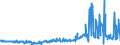 CN 38089410 /Exports /Unit = Prices (Euro/ton) /Partner: Ireland /Reporter: Eur27_2020 /38089410:Disinfectants, Based on Quaternary Ammonium Salts, put up for Retail Sale or as Preparations or Articles (Excl. Goods of Subheading 3808.50)