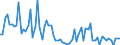 CN 38089410 /Exports /Unit = Prices (Euro/ton) /Partner: United Kingdom(Excluding Northern Ireland) /Reporter: Eur27_2020 /38089410:Disinfectants, Based on Quaternary Ammonium Salts, put up for Retail Sale or as Preparations or Articles (Excl. Goods of Subheading 3808.50)
