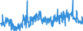 CN 38089410 /Exports /Unit = Prices (Euro/ton) /Partner: Luxembourg /Reporter: Eur27_2020 /38089410:Disinfectants, Based on Quaternary Ammonium Salts, put up for Retail Sale or as Preparations or Articles (Excl. Goods of Subheading 3808.50)