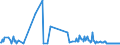 CN 38089410 /Exports /Unit = Prices (Euro/ton) /Partner: Canary /Reporter: Eur27_2020 /38089410:Disinfectants, Based on Quaternary Ammonium Salts, put up for Retail Sale or as Preparations or Articles (Excl. Goods of Subheading 3808.50)