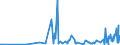 CN 38089410 /Exports /Unit = Prices (Euro/ton) /Partner: Gibraltar /Reporter: Eur27_2020 /38089410:Disinfectants, Based on Quaternary Ammonium Salts, put up for Retail Sale or as Preparations or Articles (Excl. Goods of Subheading 3808.50)