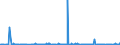 CN 38089410 /Exports /Unit = Prices (Euro/ton) /Partner: Libya /Reporter: Eur27_2020 /38089410:Disinfectants, Based on Quaternary Ammonium Salts, put up for Retail Sale or as Preparations or Articles (Excl. Goods of Subheading 3808.50)