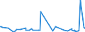 CN 38089410 /Exports /Unit = Prices (Euro/ton) /Partner: Mauritania /Reporter: Eur27_2020 /38089410:Disinfectants, Based on Quaternary Ammonium Salts, put up for Retail Sale or as Preparations or Articles (Excl. Goods of Subheading 3808.50)