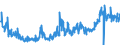 CN 38089420 /Exports /Unit = Prices (Euro/ton) /Partner: Spain /Reporter: Eur27_2020 /38089420:Disinfectants, Based on Halogenated Compounds, put up for Retail Sale or as Preparations or Articles (Excl. Goods of Subheading 3808.50)