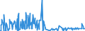 CN 38089420 /Exports /Unit = Prices (Euro/ton) /Partner: Uzbekistan /Reporter: Eur27_2020 /38089420:Disinfectants, Based on Halogenated Compounds, put up for Retail Sale or as Preparations or Articles (Excl. Goods of Subheading 3808.50)
