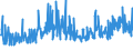 CN 38089420 /Exports /Unit = Prices (Euro/ton) /Partner: Bosnia-herz. /Reporter: Eur27_2020 /38089420:Disinfectants, Based on Halogenated Compounds, put up for Retail Sale or as Preparations or Articles (Excl. Goods of Subheading 3808.50)