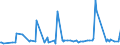 CN 38089420 /Exports /Unit = Prices (Euro/ton) /Partner: Mauritania /Reporter: Eur27_2020 /38089420:Disinfectants, Based on Halogenated Compounds, put up for Retail Sale or as Preparations or Articles (Excl. Goods of Subheading 3808.50)