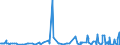 CN 38089420 /Exports /Unit = Prices (Euro/ton) /Partner: Guinea /Reporter: Eur27_2020 /38089420:Disinfectants, Based on Halogenated Compounds, put up for Retail Sale or as Preparations or Articles (Excl. Goods of Subheading 3808.50)