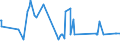 CN 38089420 /Exports /Unit = Prices (Euro/ton) /Partner: Somalia /Reporter: Eur27_2020 /38089420:Disinfectants, Based on Halogenated Compounds, put up for Retail Sale or as Preparations or Articles (Excl. Goods of Subheading 3808.50)