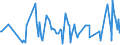 CN 38089420 /Exports /Unit = Prices (Euro/ton) /Partner: Tanzania /Reporter: Eur27_2020 /38089420:Disinfectants, Based on Halogenated Compounds, put up for Retail Sale or as Preparations or Articles (Excl. Goods of Subheading 3808.50)