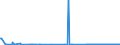 CN 38089490 /Exports /Unit = Prices (Euro/ton) /Partner: Melilla /Reporter: Eur27_2020 /38089490:Disinfectants, put up for Retail Sale or as Preparations or Articles (Excl. Such Products Based on Quaternary Ammonium Salts or Halogenated Compounds and Goods of Subheading 3808.50)