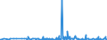 CN 38089490 /Exports /Unit = Prices (Euro/ton) /Partner: Rwanda /Reporter: Eur27_2020 /38089490:Disinfectants, put up for Retail Sale or as Preparations or Articles (Excl. Such Products Based on Quaternary Ammonium Salts or Halogenated Compounds and Goods of Subheading 3808.50)